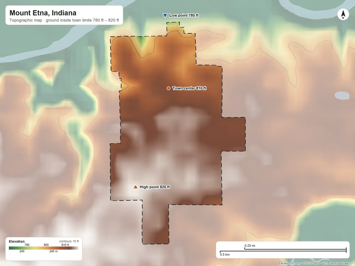 Topographic elevation map of Mount Etna, Indiana, shaded from 780 ft on the north side to 820 ft on the south side