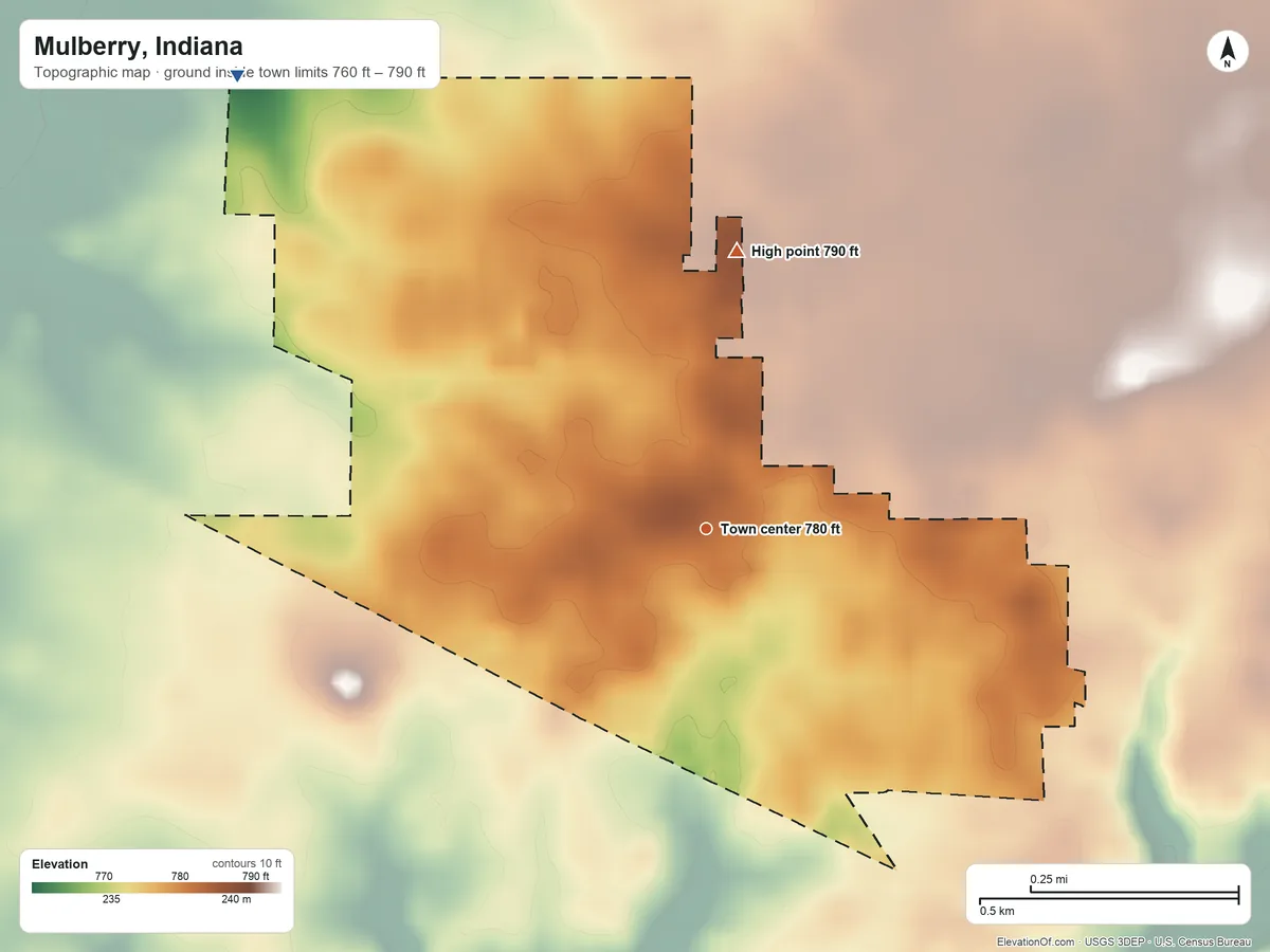 Topographic elevation map of Mulberry, Indiana, shaded from 760 ft on the northwest side to 790 ft on the north side