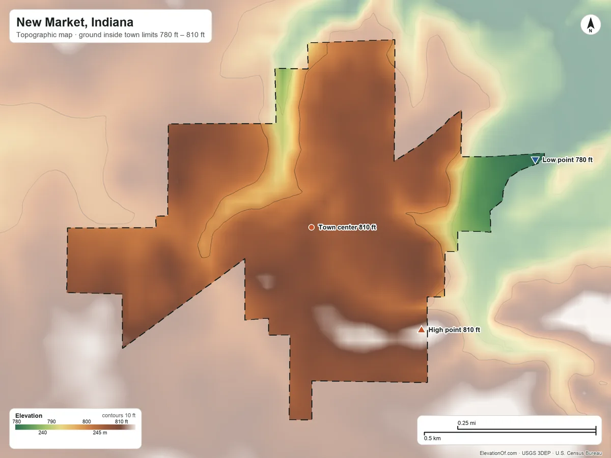 Topographic elevation map of New Market, Indiana, shaded from 780 ft on the east side to 810 ft on the southeast side