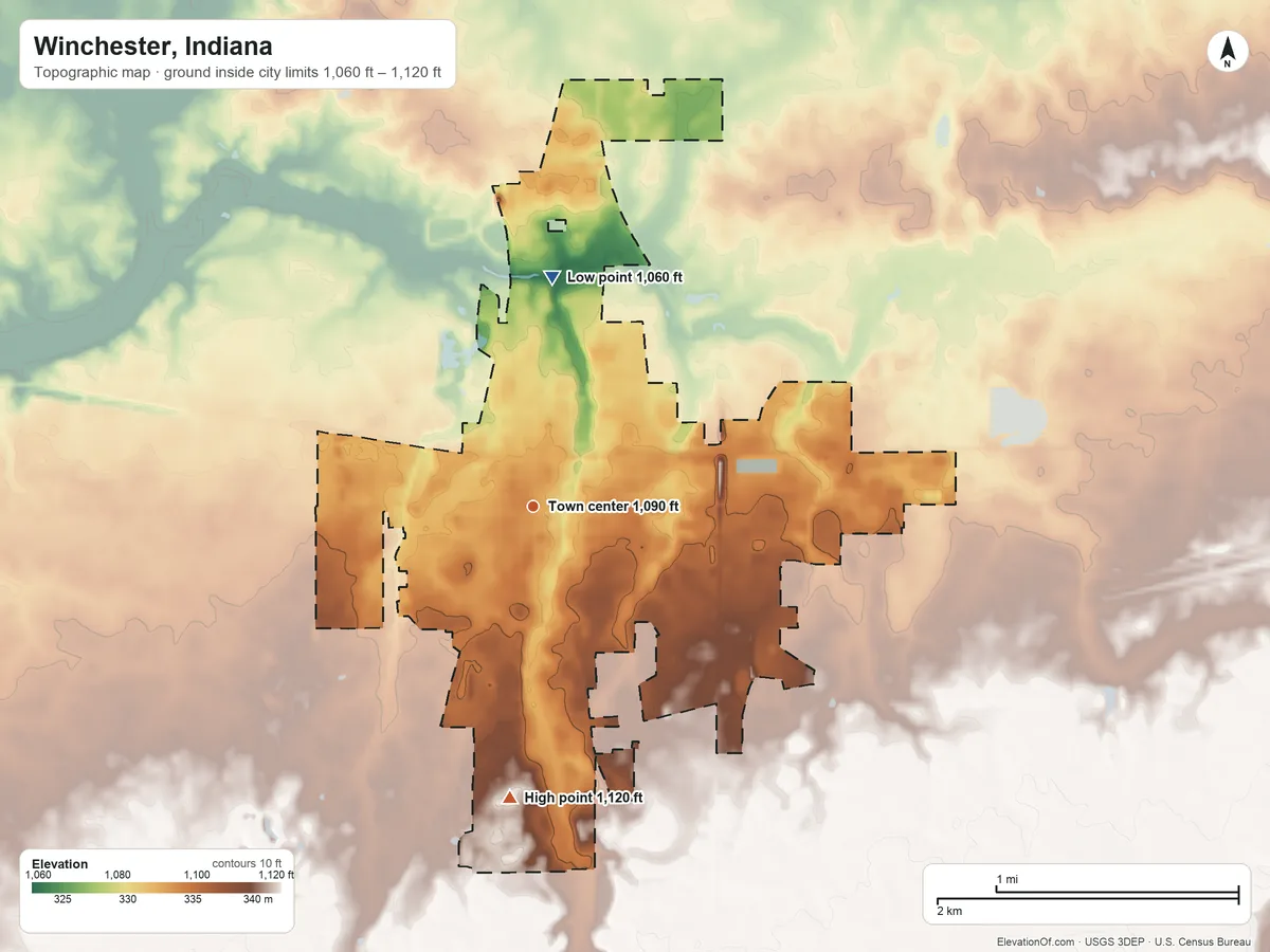 Topographic elevation map of Winchester, Indiana, shaded from 1,060 ft on the north side to 1,120 ft on the south side