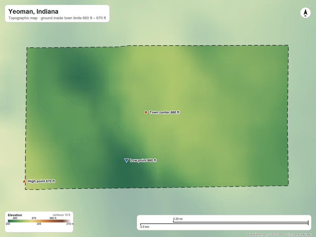 Topographic elevation map of Yeoman, Indiana, shaded from 660 ft on the south side to 670 ft on the southwest side