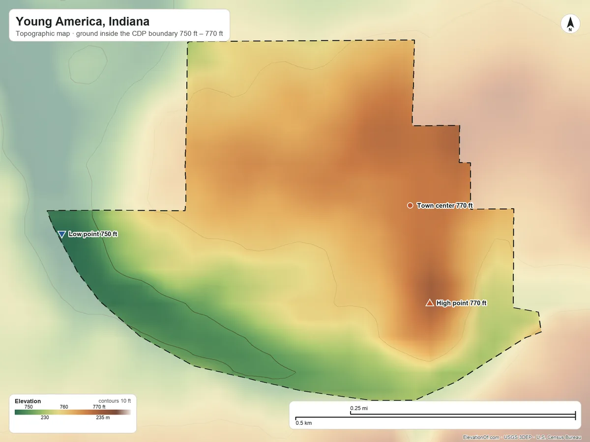 Topographic elevation map of Young America, Indiana, shaded from 750 ft on the west side to 770 ft on the south side