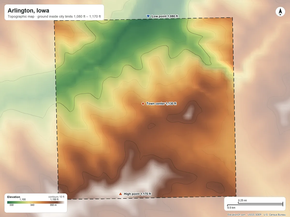 Topographic elevation map of Arlington, Iowa, shaded from 1,080 ft on the north side to 1,170 ft on the south side