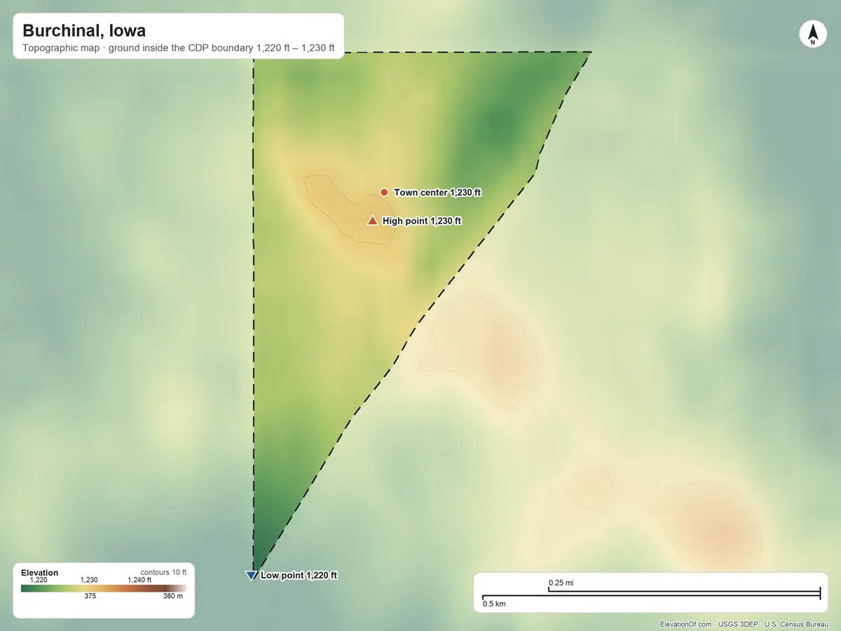 Topographic elevation map of Burchinal, Iowa, shaded from 1,220 ft on the south side to 1,230 ft near the middle