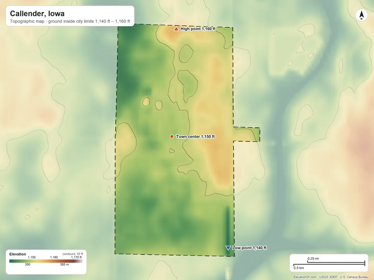 Topographic elevation map of Callender, Iowa, shaded from 1,140 ft on the southeast side to 1,160 ft on the north side