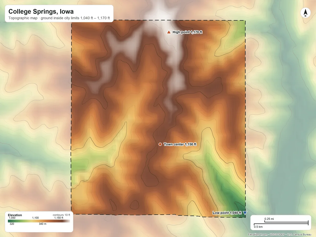 Topographic elevation map of College Springs, Iowa, shaded from 1,040 ft on the southeast side to 1,170 ft on the north side