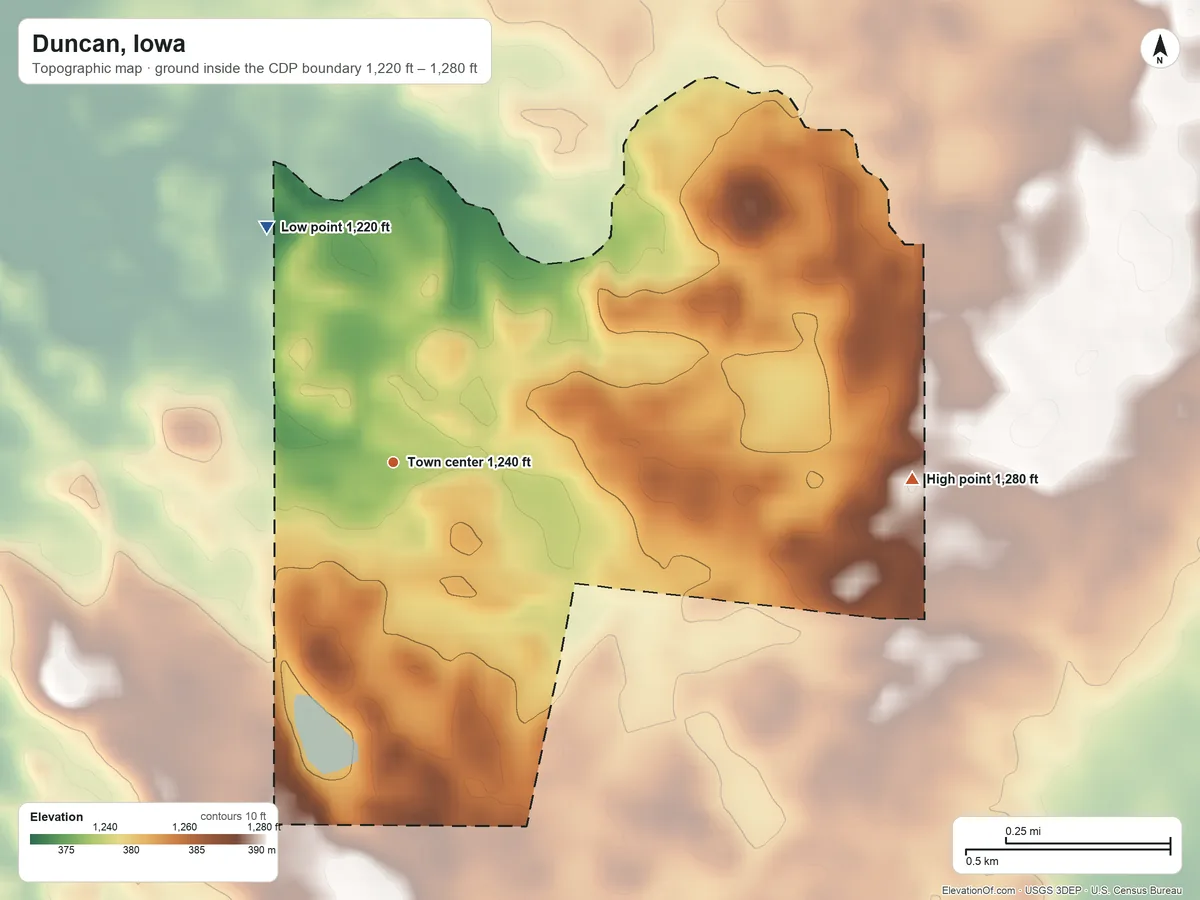 Topographic elevation map of Duncan, Iowa, shaded from 1,220 ft on the northwest side to 1,280 ft on the east side