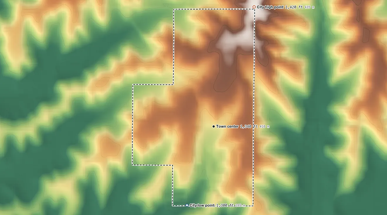 Topographic elevation map of Elk Horn, Iowa, shaded from 1,300 ft on the south side to 1,420 ft on the north side
