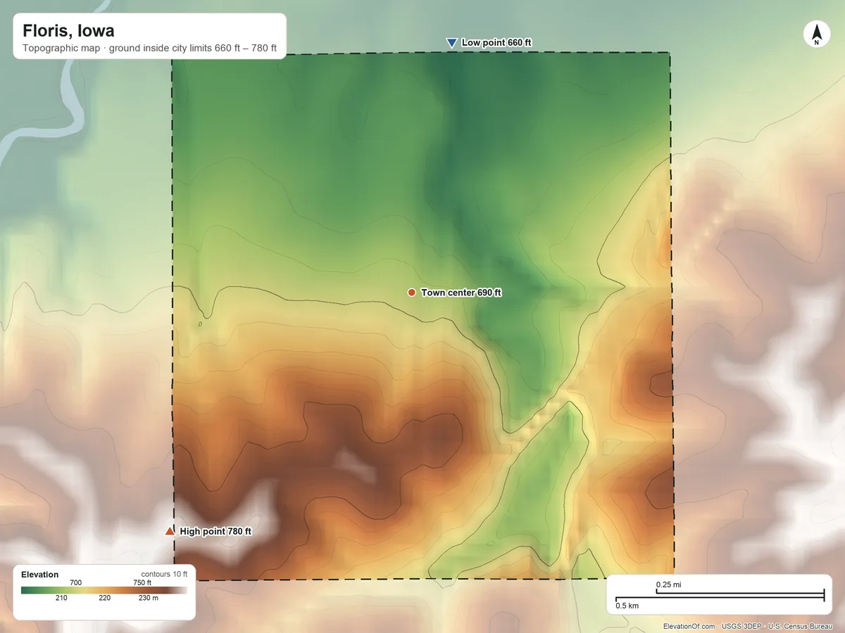 Topographic elevation map of Floris, Iowa, shaded from 660 ft on the north side to 780 ft on the southwest side