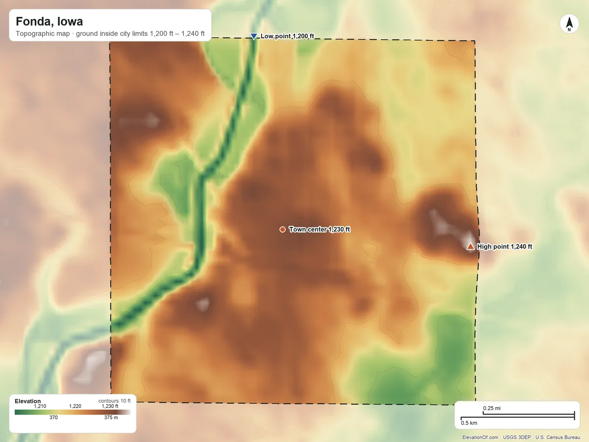 Topographic elevation map of Fonda, Iowa, shaded from 1,200 ft on the north side to 1,240 ft on the east side