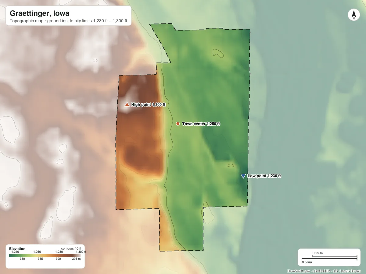 Topographic elevation map of Graettinger, Iowa, shaded from 1,230 ft on the southeast side to 1,300 ft on the west side