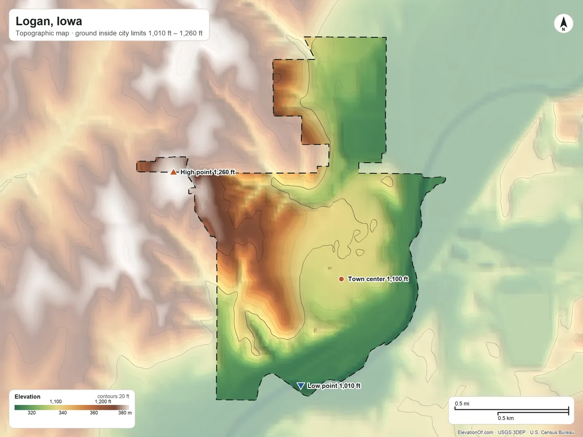 Topographic elevation map of Logan, Iowa, shaded from 1,010 ft on the south side to 1,260 ft on the northwest side