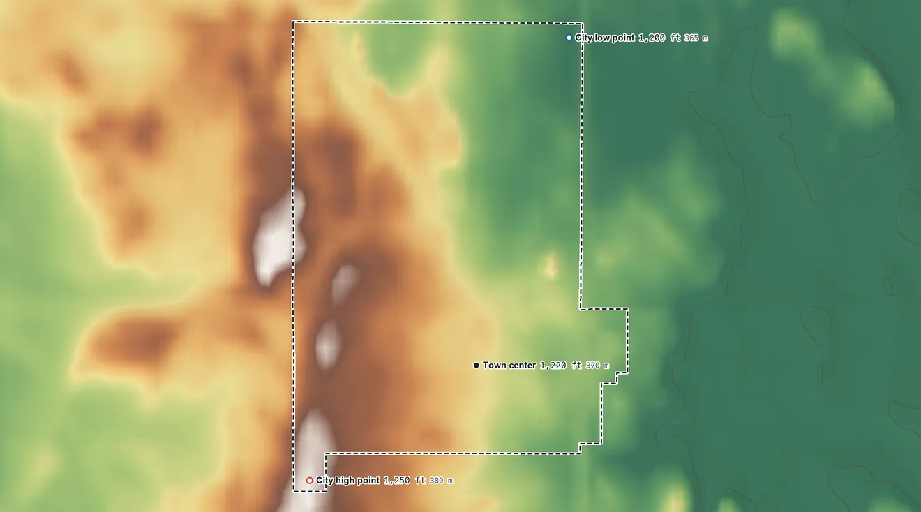 Topographic elevation map of Mallard, Iowa, shaded from 1,200 ft on the north side to 1,250 ft on the southwest side