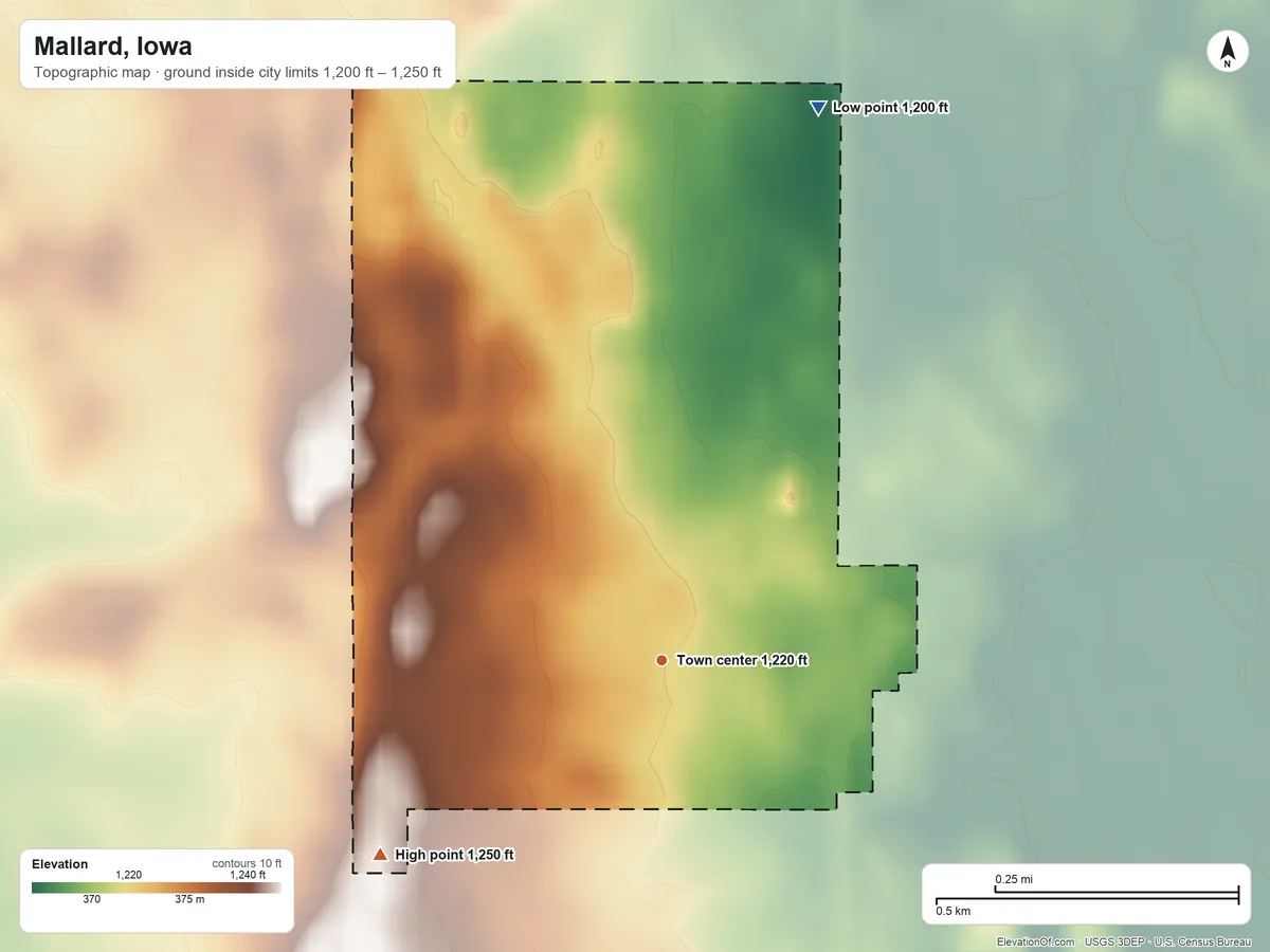 Topographic elevation map of Mallard, Iowa, shaded from 1,200 ft on the north side to 1,250 ft on the southwest side