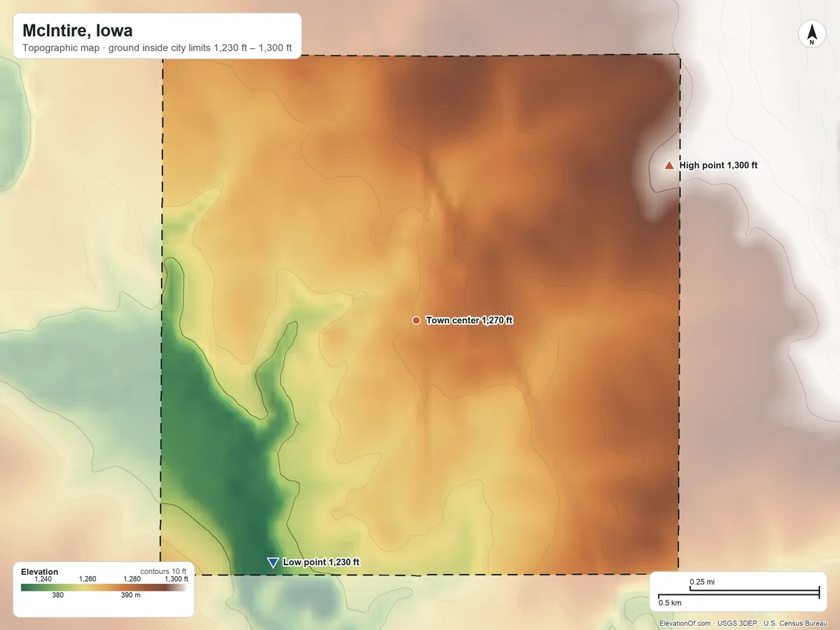 Topographic elevation map of McIntire, Iowa, shaded from 1,230 ft on the southwest side to 1,300 ft on the northeast side