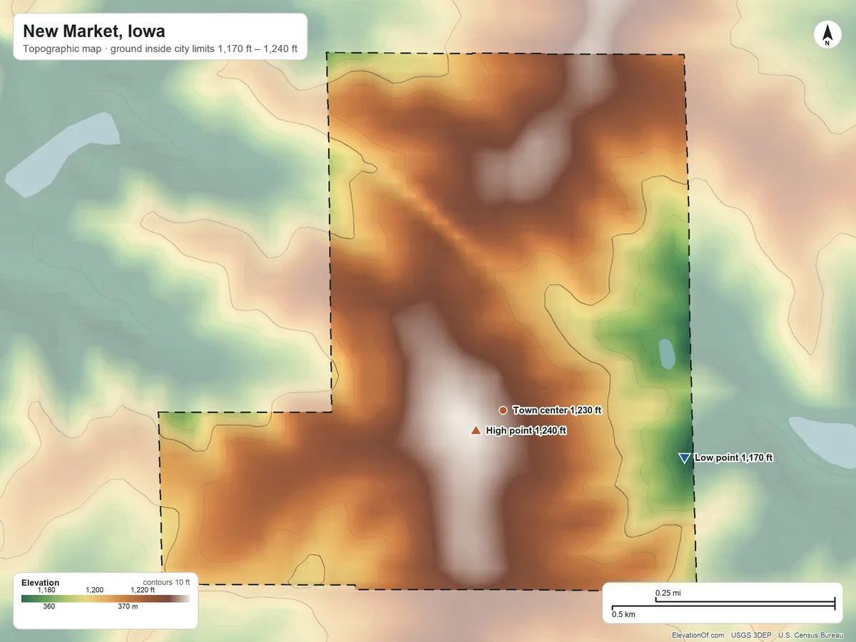 Topographic elevation map of New Market, Iowa, shaded from 1,170 ft on the east side to 1,240 ft near the middle
