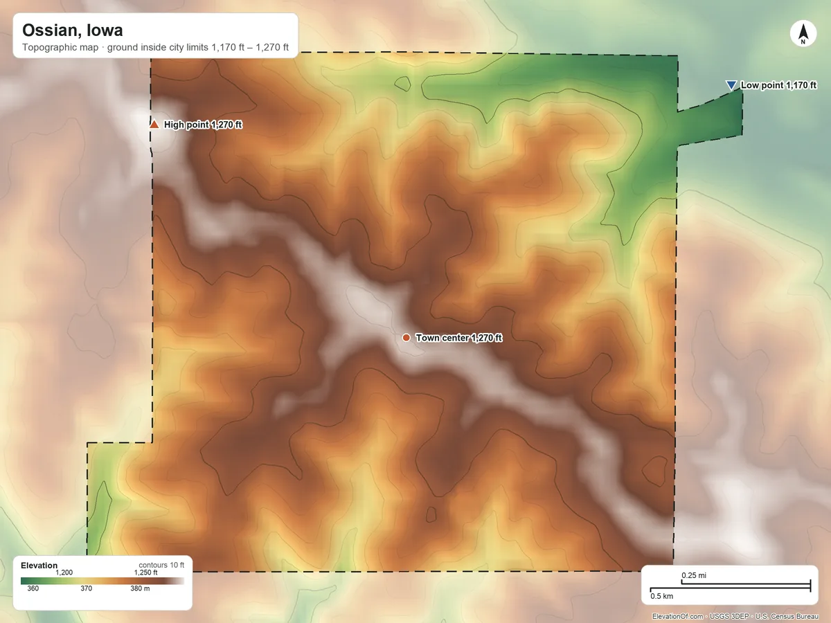 Topographic elevation map of Ossian, Iowa, shaded from 1,170 ft on the northeast side to 1,270 ft on the northwest side