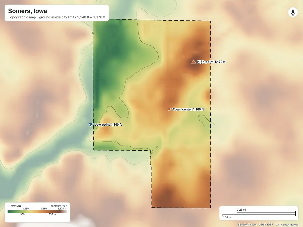Topographic elevation map of Somers, Iowa, shaded from 1,140 ft on the west side to 1,170 ft on the northeast side