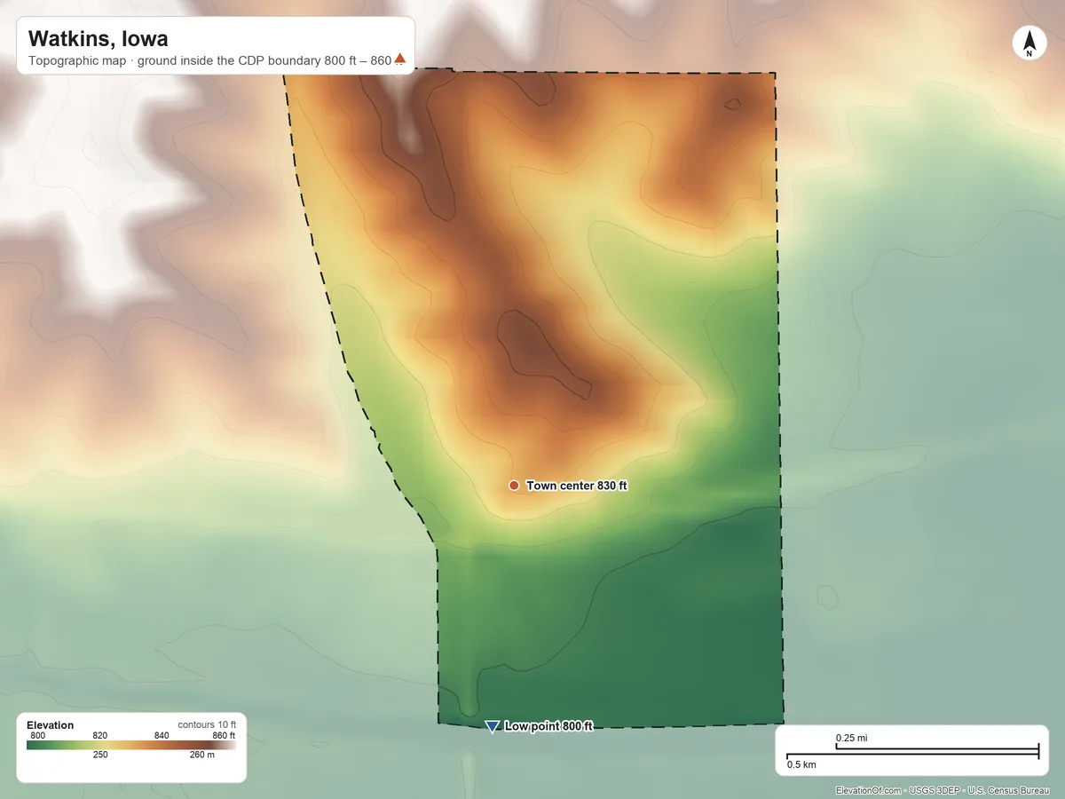Topographic elevation map of Watkins, Iowa, shaded from 800 ft on the south side to 860 ft on the north side