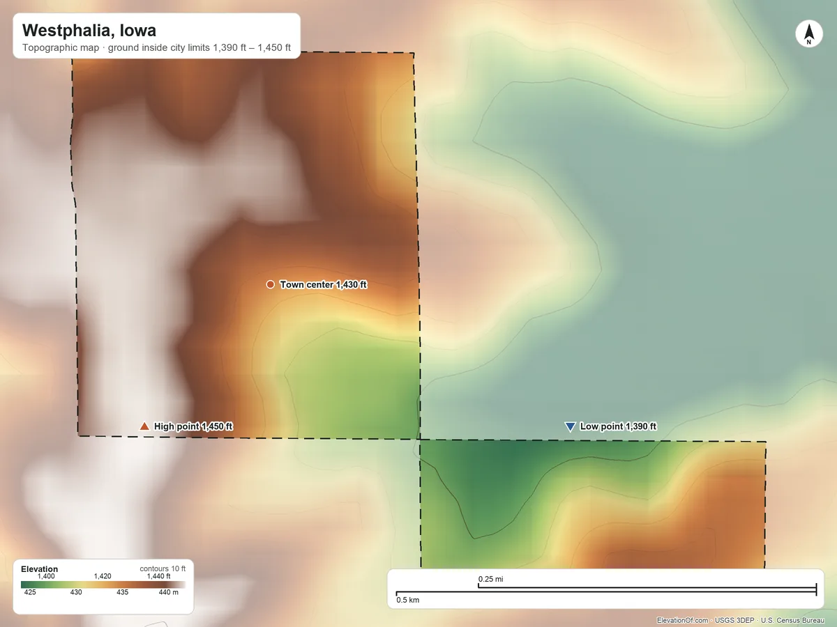 Topographic elevation map of Westphalia, Iowa, shaded from 1,390 ft on the southeast side to 1,450 ft on the southwest side