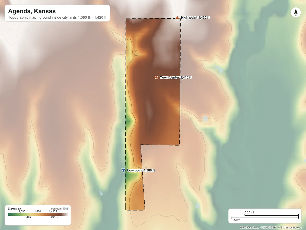 Topographic elevation map of Agenda, Kansas, shaded from 1,380 ft on the south side to 1,420 ft on the north side