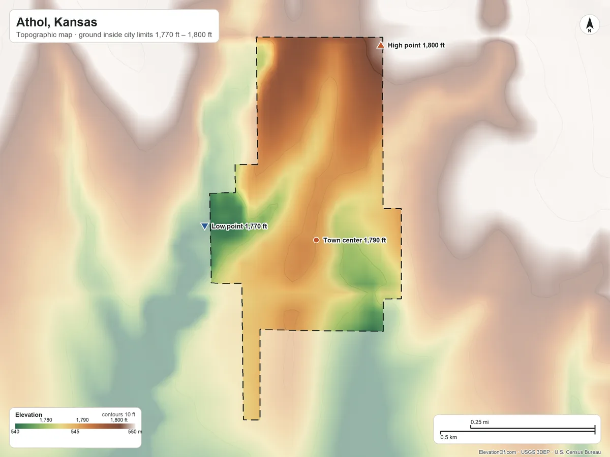 Topographic elevation map of Athol, Kansas, shaded from 1,770 ft on the west side to 1,800 ft on the north side