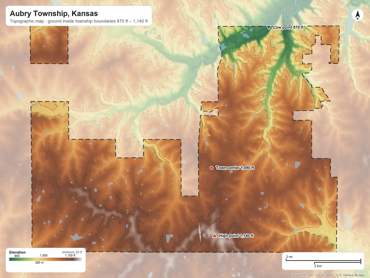 Topographic elevation map of Aubry Township, Kansas, shaded from 870 ft on the north side to 1,140 ft on the south side