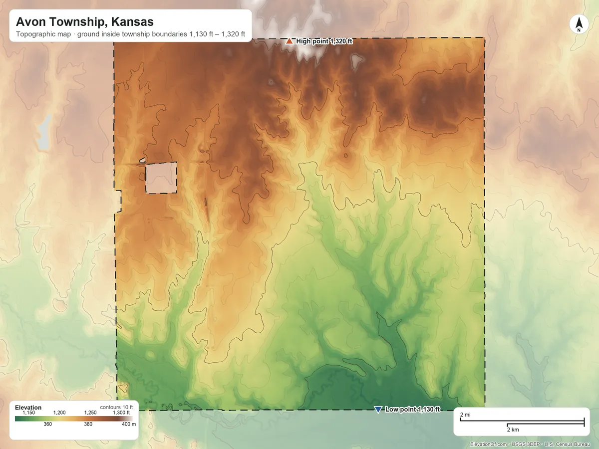 Topographic elevation map of Avon Township, Kansas, shaded from 1,130 ft on the south side to 1,320 ft on the north side