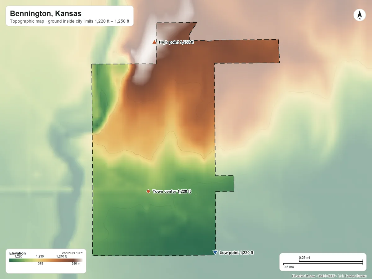 Topographic elevation map of Bennington, Kansas, shaded from 1,220 ft on the southeast side to 1,250 ft on the north side
