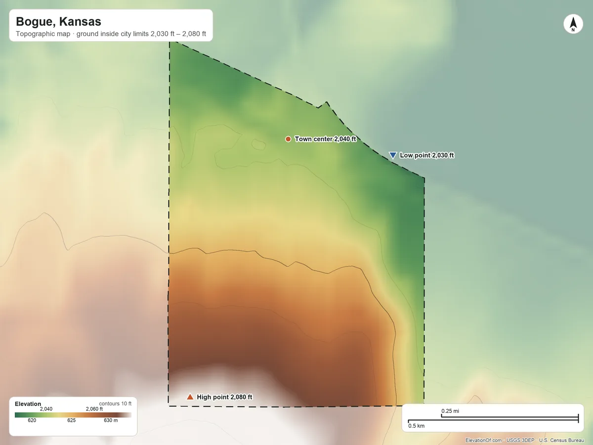 Topographic elevation map of Bogue, Kansas, shaded from 2,030 ft on the east side to 2,080 ft on the south side