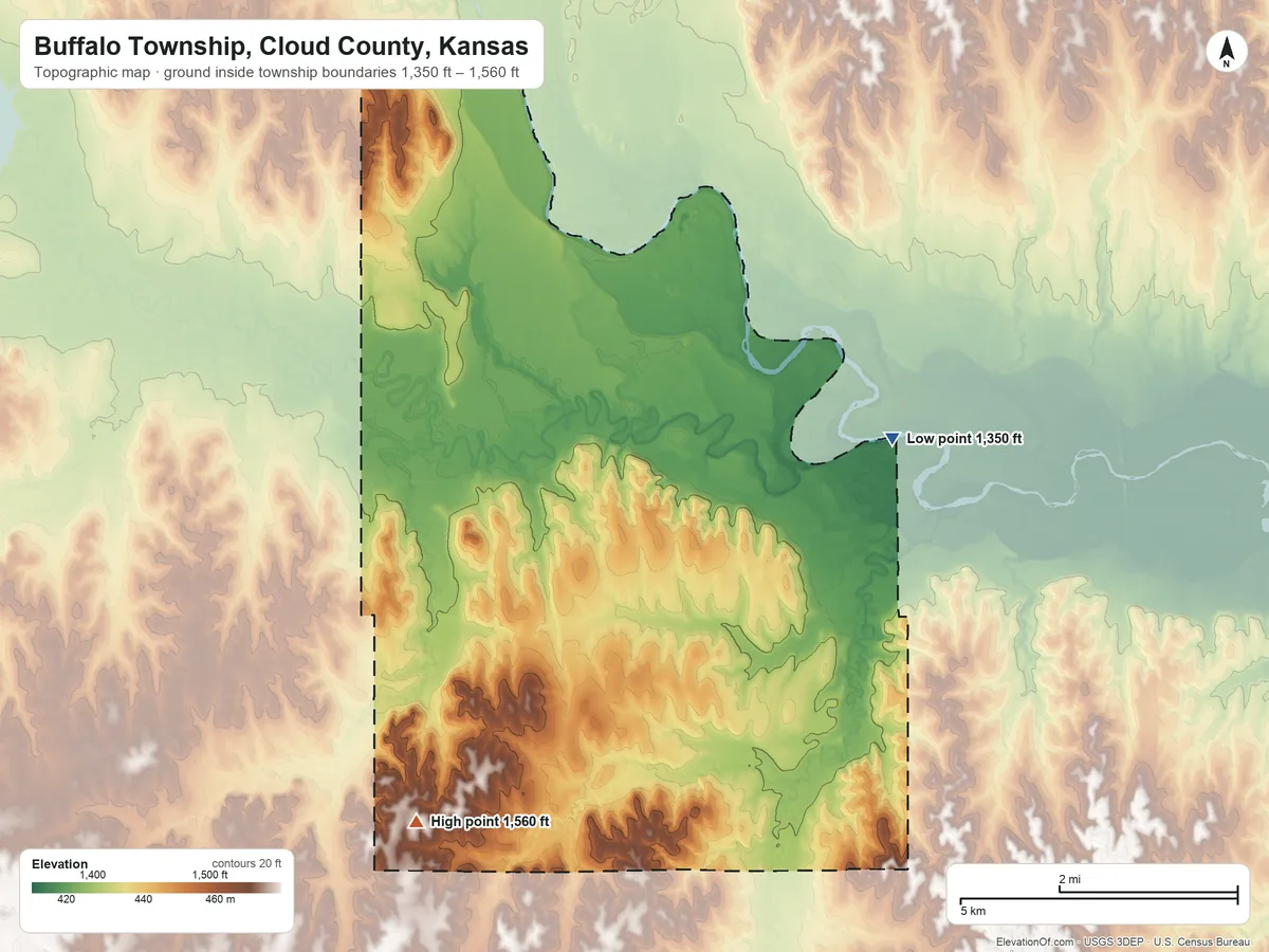 Topographic elevation map of Buffalo Township, Cloud County, Kansas, shaded from 1,350 ft on the east side to 1,560 ft on the southwest side