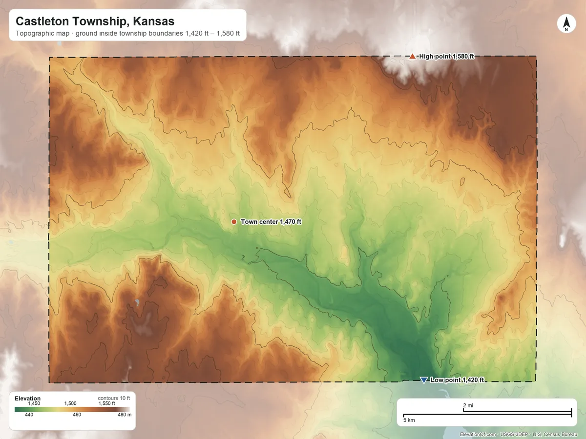 Topographic elevation map of Castleton Township, Kansas, shaded from 1,420 ft on the southeast side to 1,580 ft on the northeast side