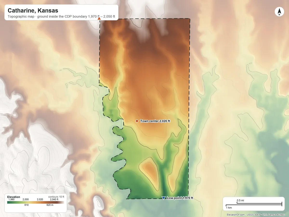 Topographic elevation map of Catharine, Kansas, shaded from 1,970 ft on the south side to 2,050 ft on the north side