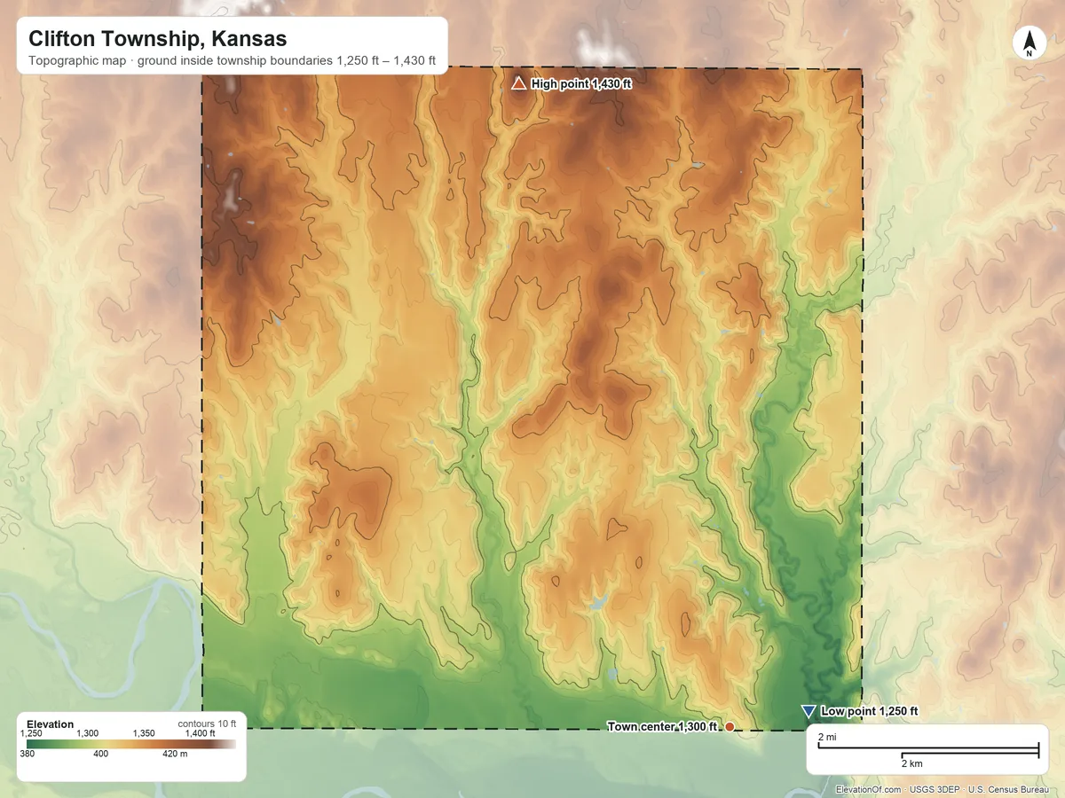 Topographic elevation map of Clifton Township, Kansas, shaded from 1,250 ft near the middle to 1,430 ft on the north side