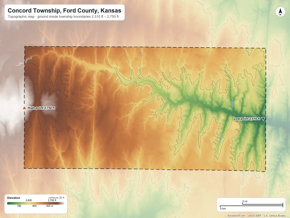Topographic elevation map of Concord Township, Ford County, Kansas, shaded from 2,510 ft on the east side to 2,750 ft on the west side