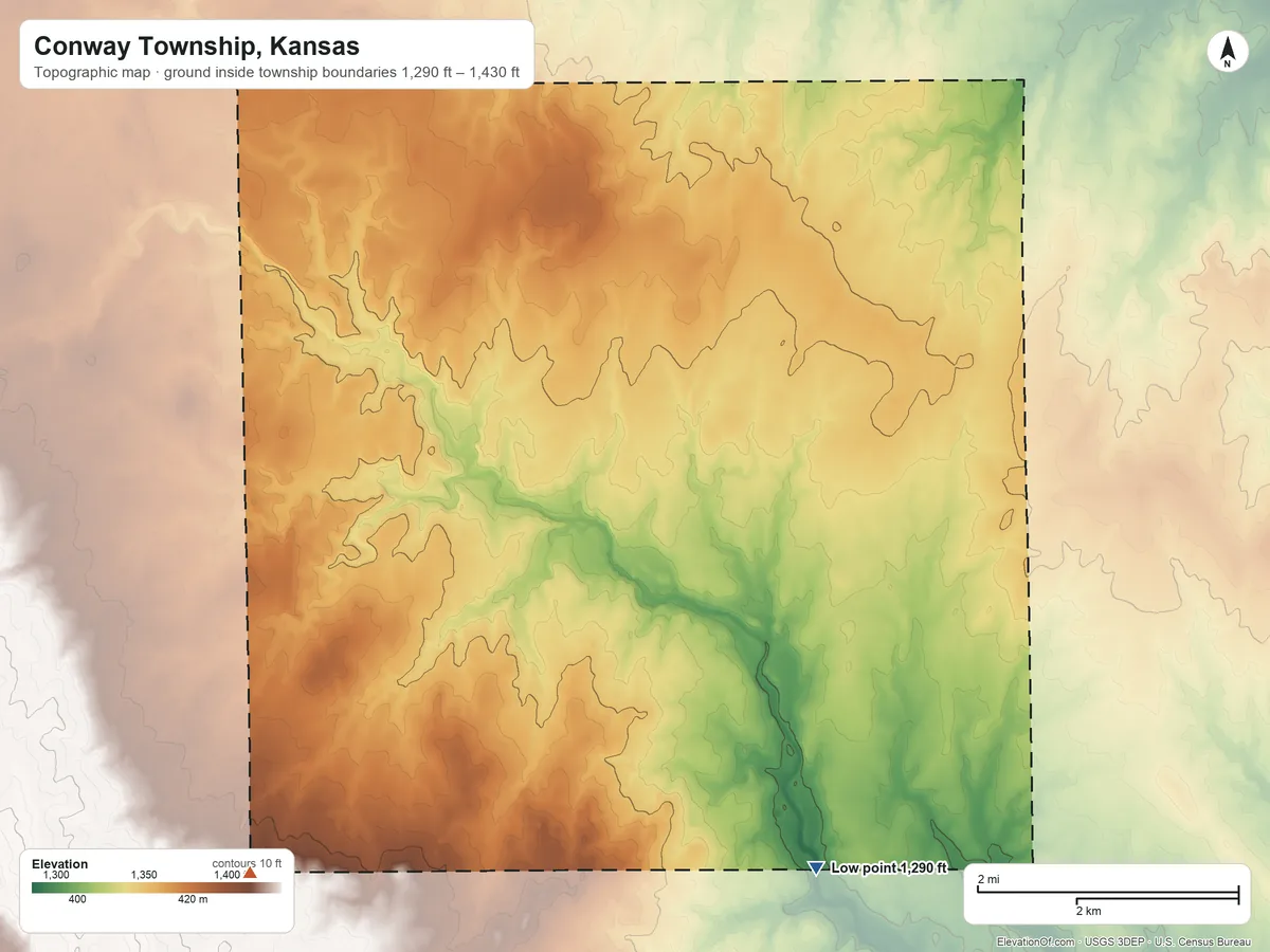 Topographic elevation map of Conway Township, Kansas, shaded from 1,290 ft on the southeast side to 1,430 ft on the west side
