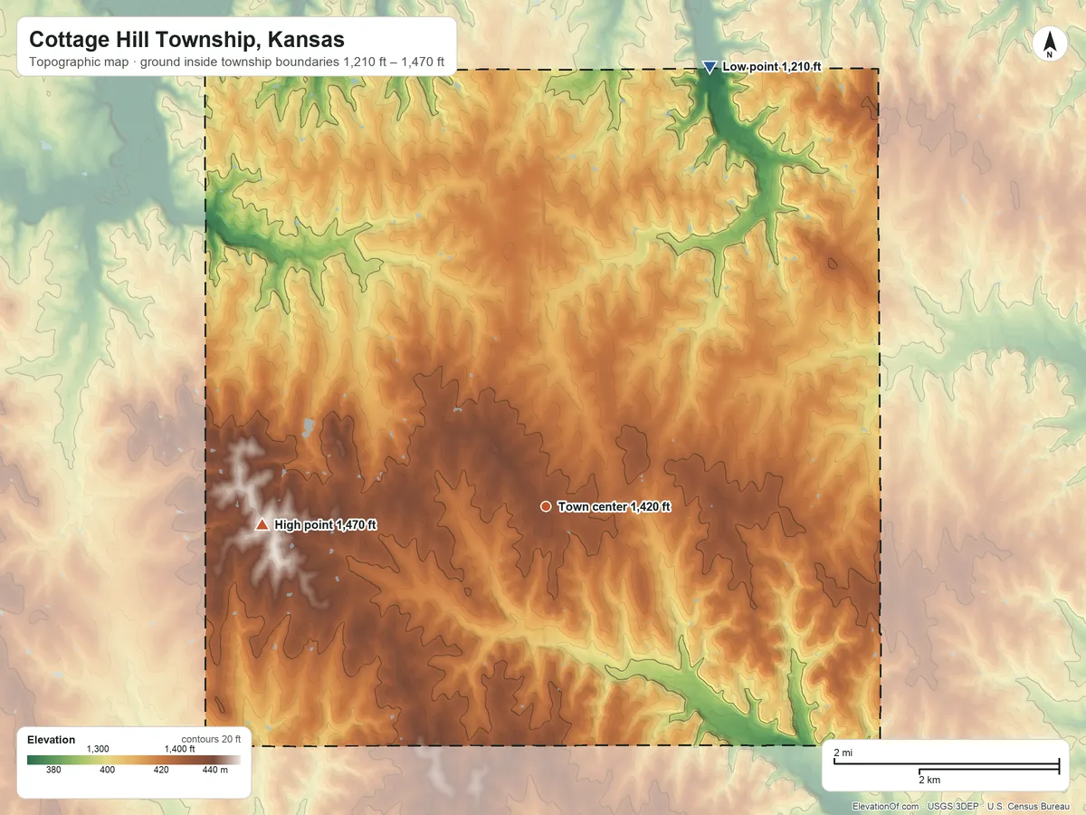 Topographic elevation map of Cottage Hill Township, Kansas, shaded from 1,210 ft on the north side to 1,470 ft on the west side