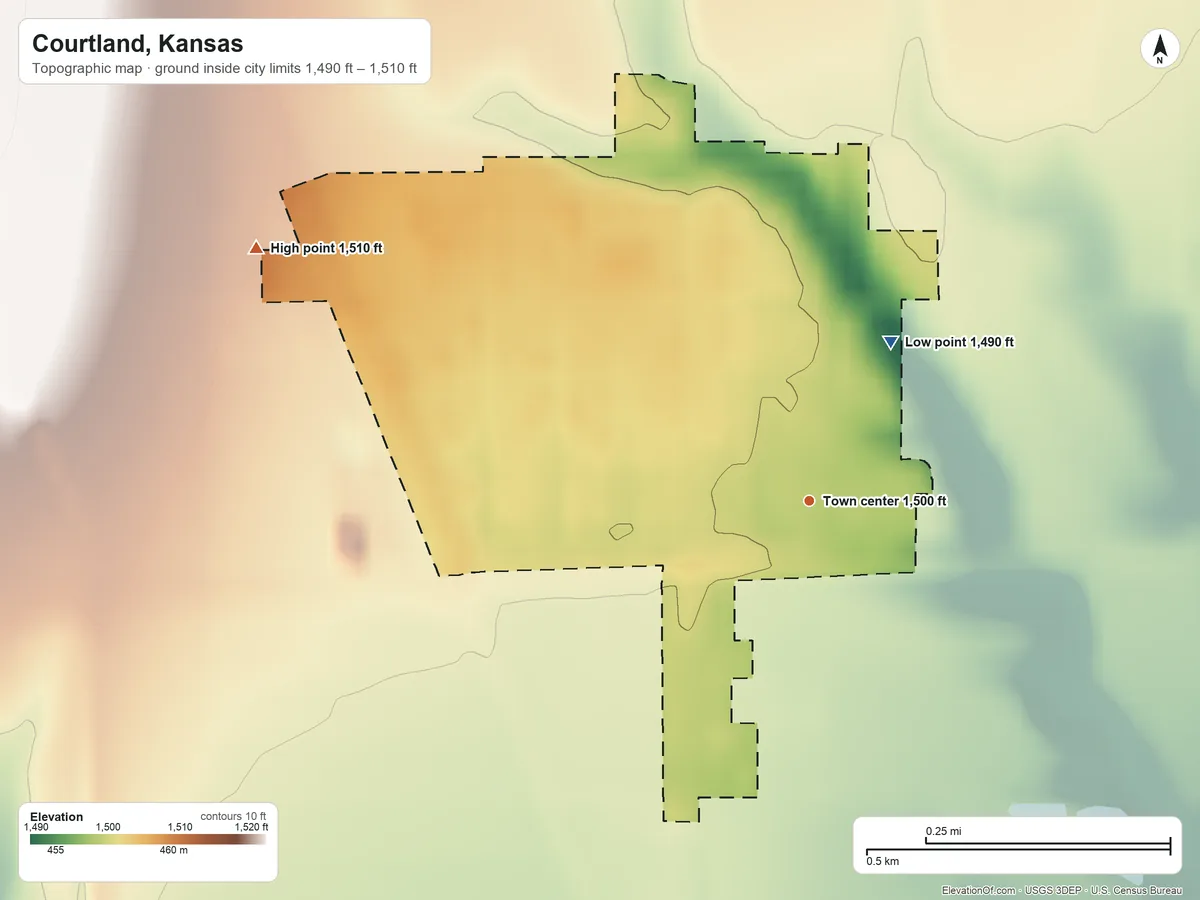 Topographic elevation map of Courtland, Kansas, shaded from 1,490 ft on the northeast side to 1,510 ft on the northwest side