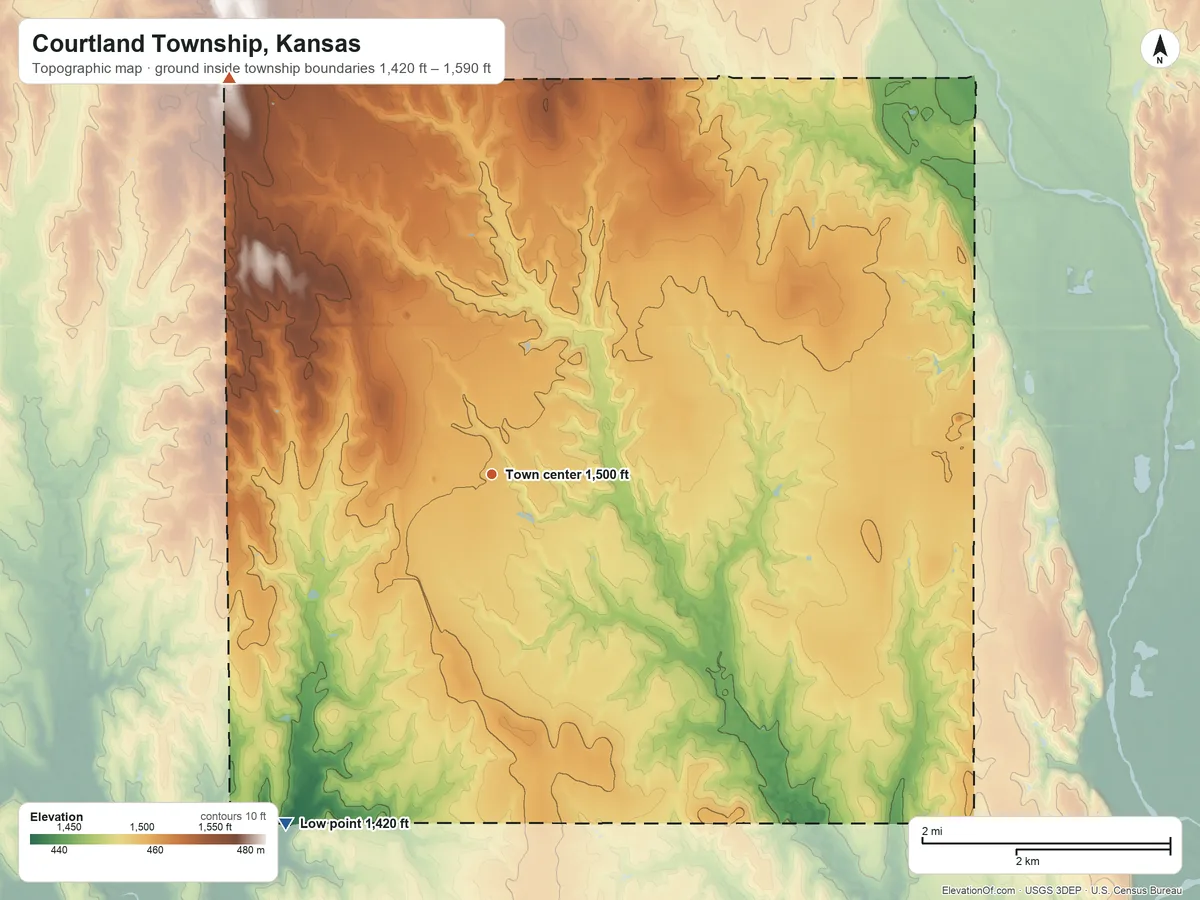 Topographic elevation map of Courtland Township, Kansas, shaded from 1,420 ft on the southwest side to 1,590 ft on the northwest side