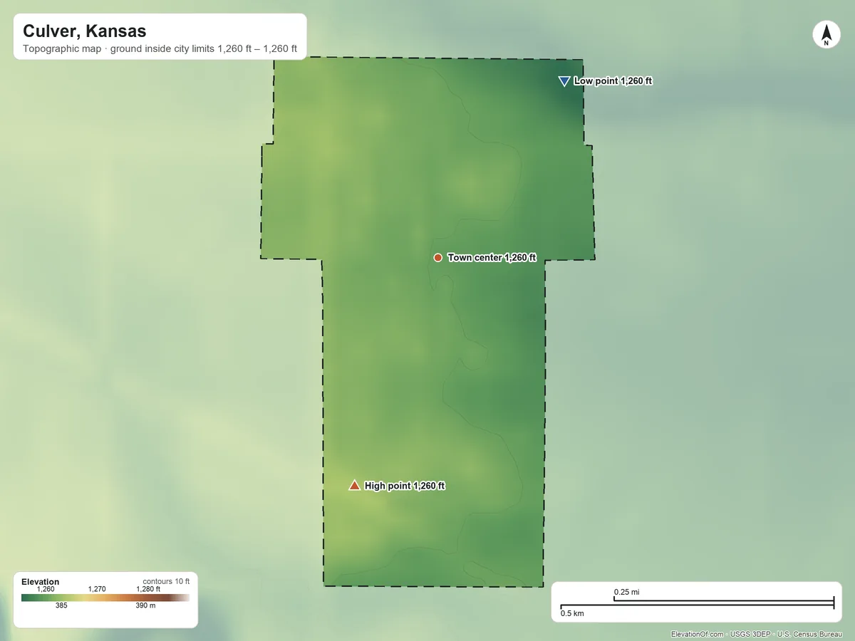 Topographic elevation map of Culver, Kansas, shaded from 1,260 ft on the northeast side to 1,260 ft on the south side