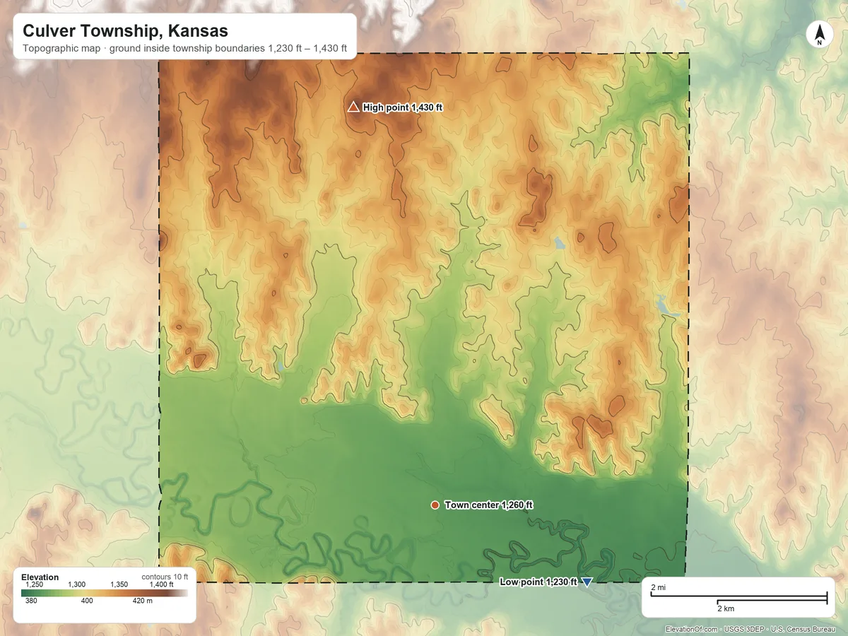 Topographic elevation map of Culver Township, Kansas, shaded from 1,230 ft on the southeast side to 1,430 ft on the north side