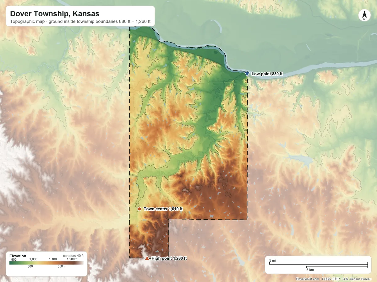 Topographic elevation map of Dover Township, Kansas, shaded from 880 ft on the northeast side to 1,260 ft on the south side