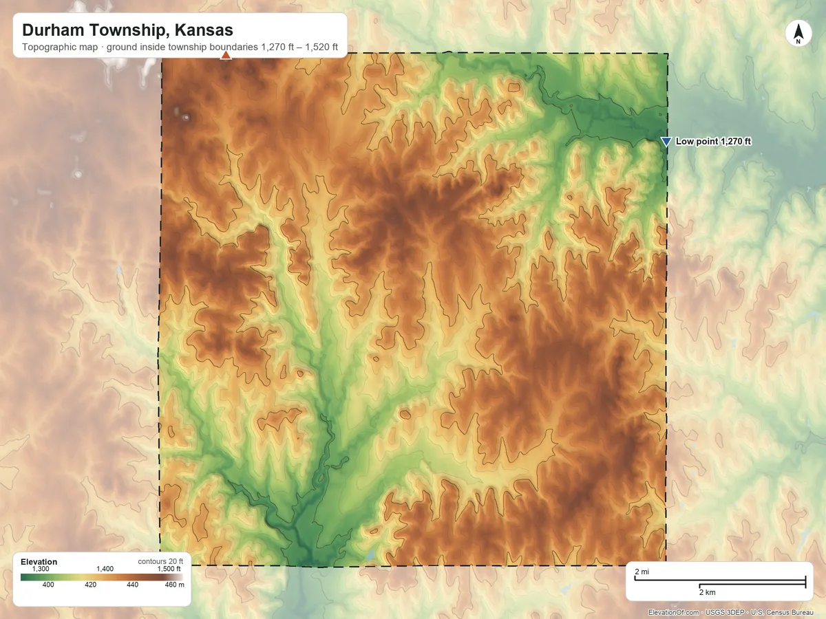 Topographic elevation map of Durham Township, Kansas, shaded from 1,270 ft on the northeast side to 1,520 ft on the northwest side