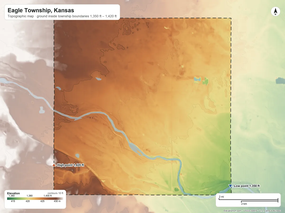 Topographic elevation map of Eagle Township, Kansas, shaded from 1,350 ft on the southeast side to 1,420 ft on the southwest side
