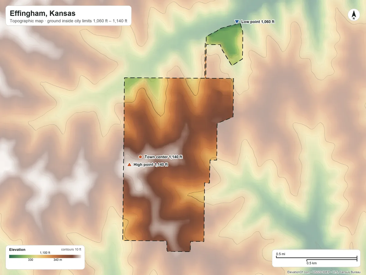 Topographic elevation map of Effingham, Kansas, shaded from 1,060 ft on the northeast side to 1,140 ft near the middle