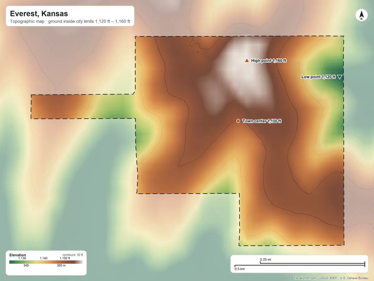 Topographic elevation map of Everest, Kansas, shaded from 1,120 ft on the northeast side to 1,160 ft on the north side