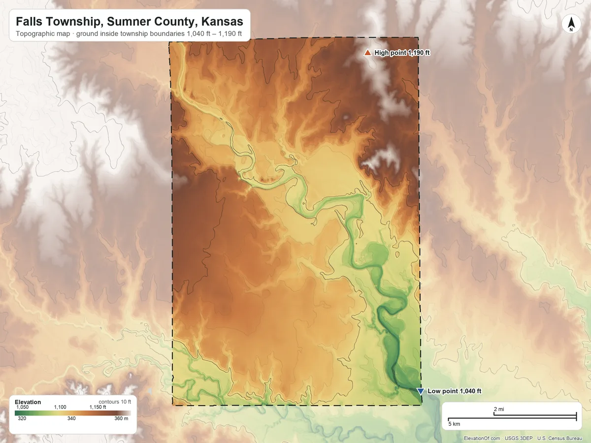Topographic elevation map of Falls Township, Sumner County, Kansas, shaded from 1,040 ft on the southeast side to 1,190 ft on the north side