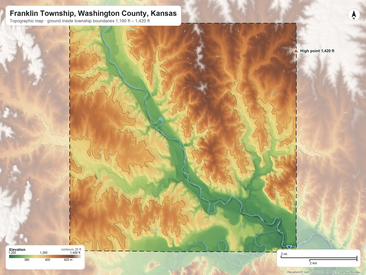 Topographic elevation map of Franklin Township, Washington County, Kansas, shaded from 1,190 ft on the southeast side to 1,420 ft on the northeast side