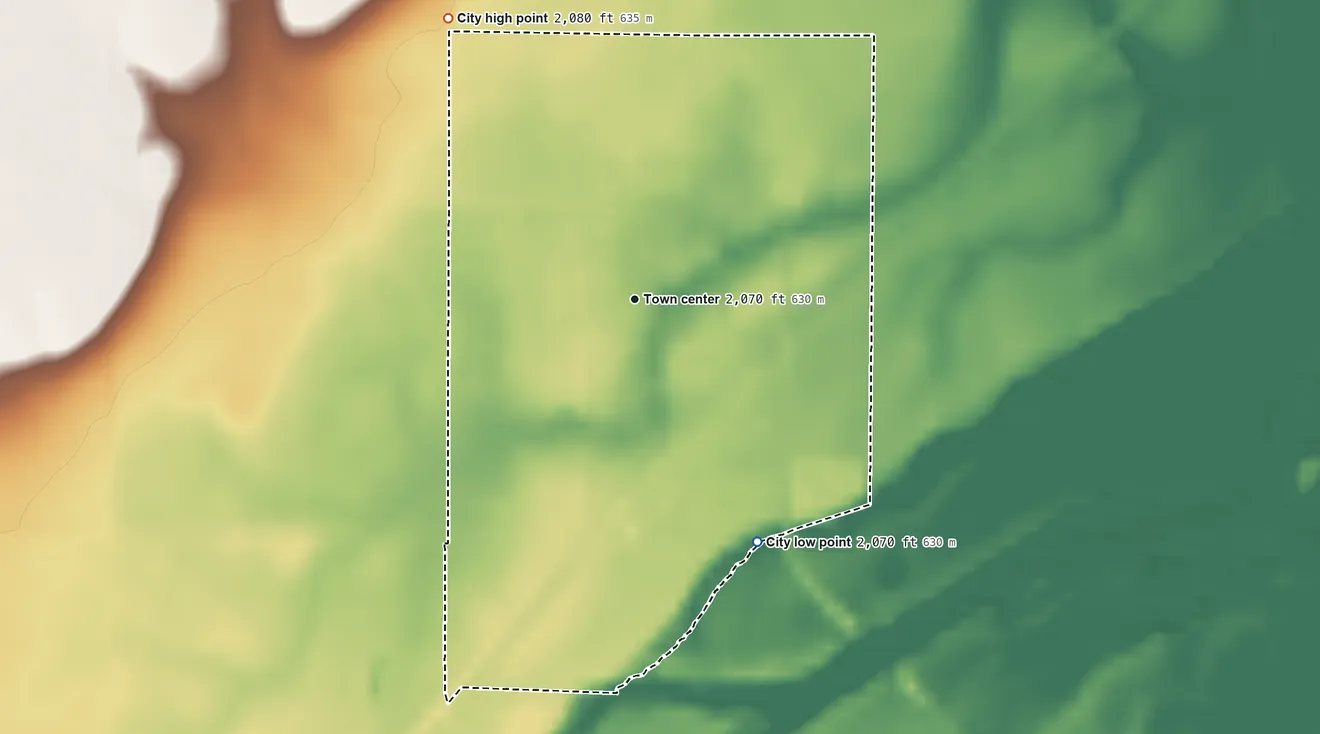 Topographic elevation map of Garfield, Kansas, shaded from 2,070 ft on the southeast side to 2,080 ft on the northwest side
