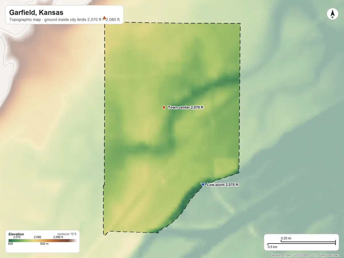 Topographic elevation map of Garfield, Kansas, shaded from 2,070 ft on the southeast side to 2,080 ft on the northwest side